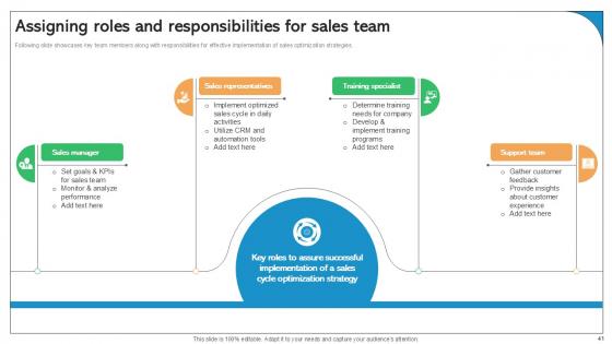Best Practices For Improving Sales Pipeline Ppt Powerpoint SA CD V