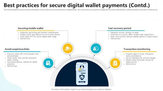 Best Practices For Secure Digital Wallet Payments In Depth Guide To Digital Wallets Fin SS V