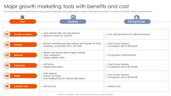 Best Practices For Using Growth Major Growth Marketing Tools With Benefits MKT SS V