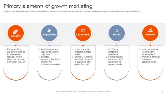 Best Practices For Using Growth Marketing To Propel Your Business Forward MKT CD V