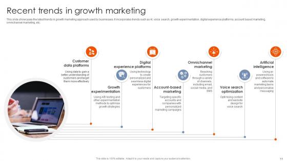 Best Practices For Using Growth Marketing To Propel Your Business Forward MKT CD V