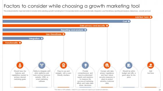 Best Practices For Using Growth Marketing To Propel Your Business Forward MKT CD V