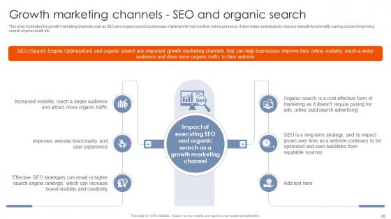 Best Practices For Using Growth Marketing To Propel Your Business Forward MKT CD V