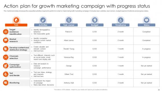 Best Practices For Using Growth Marketing To Propel Your Business Forward MKT CD V
