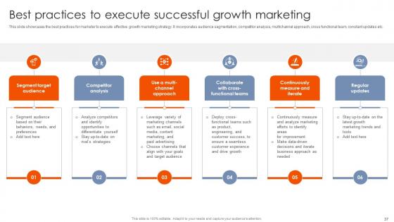 Best Practices For Using Growth Marketing To Propel Your Business Forward MKT CD V