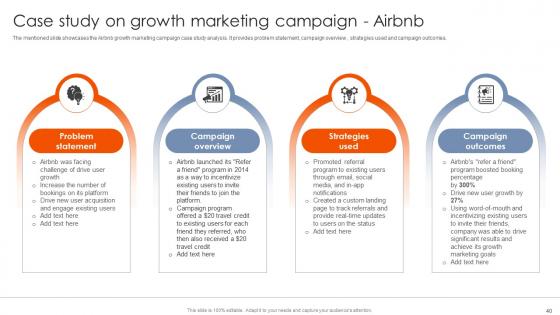 Best Practices For Using Growth Marketing To Propel Your Business Forward MKT CD V