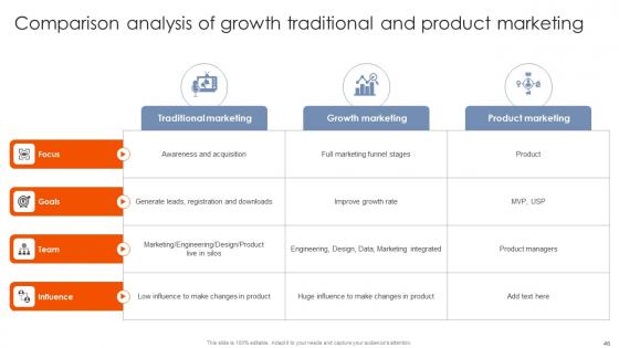 Best Practices For Using Growth Marketing To Propel Your Business Forward MKT CD V