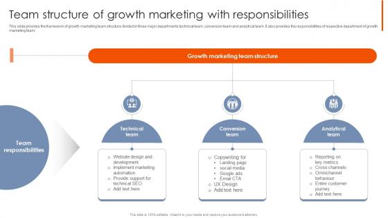Best Practices For Using Growth Team Structure Of Growth Marketing With Responsibilities MKT SS V