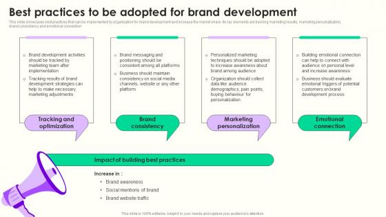 Best Practices To Be Adopted Maximizing Sales Via Online Brand Marketing Strategies Rules Pdf Best Practices To Be Adopted Maximizing Sales Via Online Brand Marketing Strategies Rules Pdf