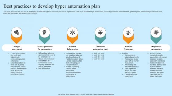 Best Practices To Develop Hyper Automation Plan Hyper Automation Solutions Information Pdf Best Practices To Develop Hyper Automation Plan Hyper Automation Solutions Information Pdf