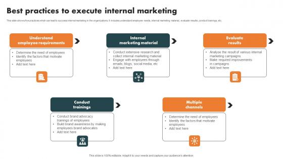 Best Practices To Execute Internal Branding Strategy For Enhanced Advocacy Pictures Pdf