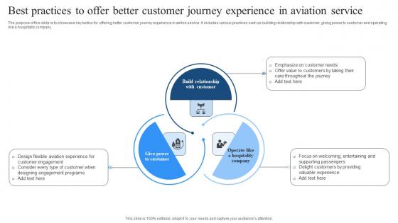 Best Practices To Offer Better Customer Journey Experience In Aviation Service Summary Pdf