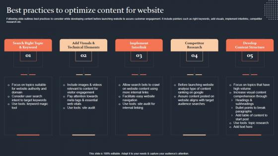 Best Practices To Optimize Content For Website Step By Step Guide Information PDF