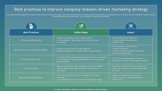 Best Practices To Strategic Guide For Sustainable Portrait Pdf