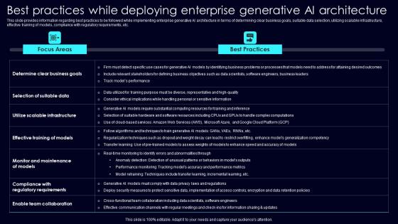 Best Practices While Deploying Exploring Rise Of Generative AI In Artificial Intelligence Microsoft Pdf