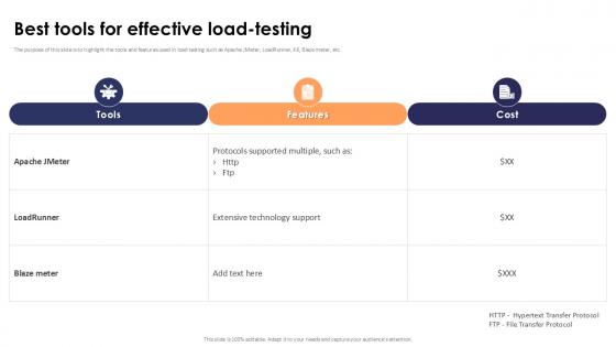Best Tools For Effective Load-Testing Stress Testing For Robust Ppt Template