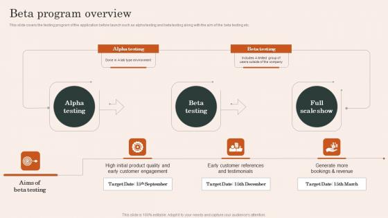 Beta Program Overview Mobile App Development And Advertising Service Themes Pdf
