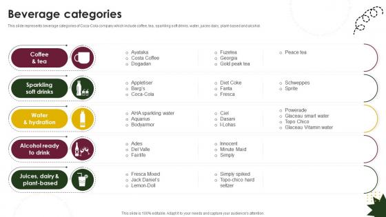 Beverage Categories Beverage Company Profile CP SS V