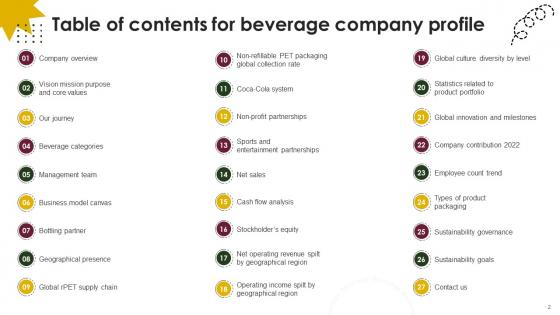 Beverage Company Profile Ppt Powerpoint Presentation CP CD V