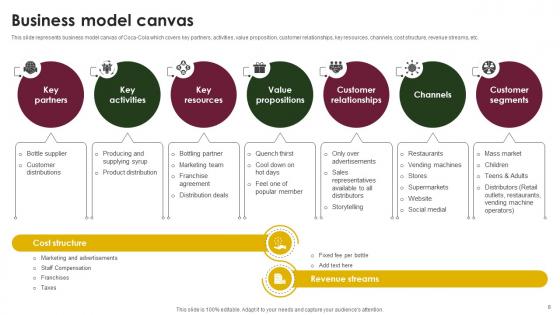 Beverage Company Profile Ppt Powerpoint Presentation CP CD V