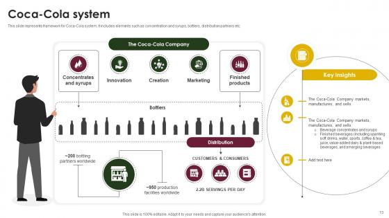 Beverage Company Profile Ppt Powerpoint Presentation CP CD V