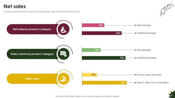 Beverage Company Profile Ppt Powerpoint Presentation CP CD V