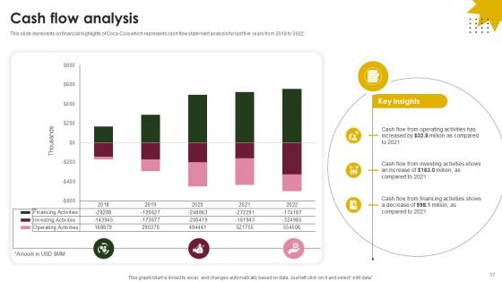 Beverage Company Profile Ppt Powerpoint Presentation CP CD V