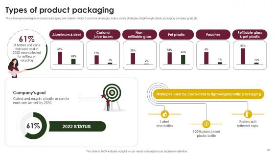 Beverage Company Profile Ppt Powerpoint Presentation CP CD V