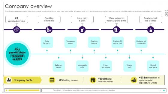 Beverage Manufacturer Company Profile Ppt Presentation CP CD V
