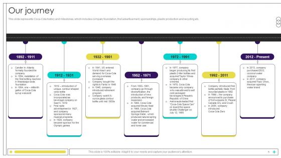 Beverage Manufacturer Company Profile Ppt Presentation CP CD V