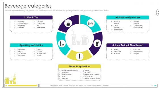 Beverage Manufacturer Company Profile Ppt Presentation CP CD V