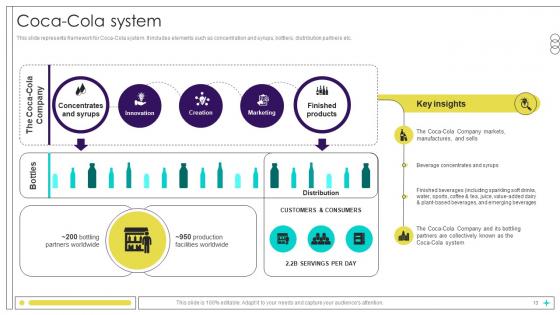 Beverage Manufacturer Company Profile Ppt Presentation CP CD V