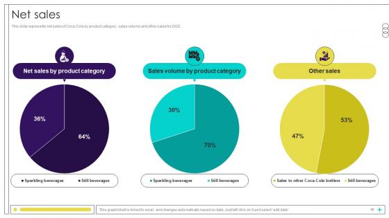 Beverage Manufacturer Company Profile Ppt Presentation CP CD V