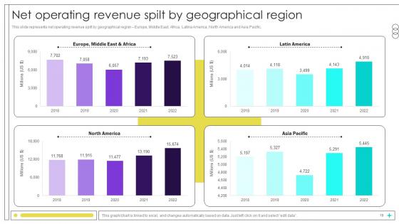 Beverage Manufacturer Company Profile Ppt Presentation CP CD V