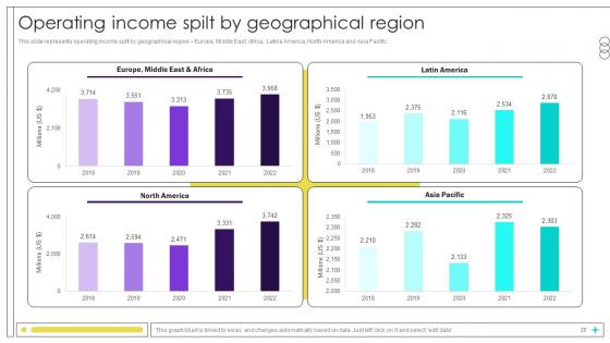 Beverage Manufacturer Company Profile Ppt Presentation CP CD V