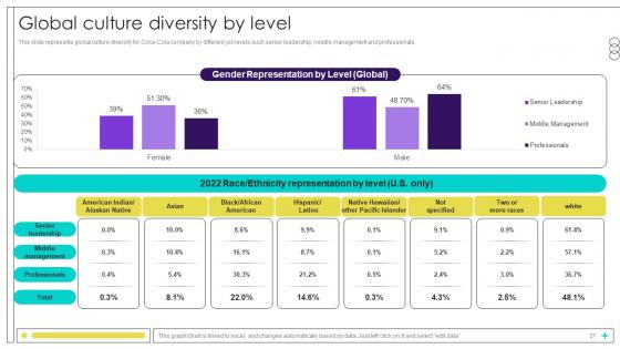 Beverage Manufacturer Company Profile Ppt Presentation CP CD V