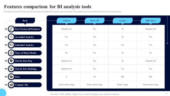BI Analysis Ppt Powerpoint Presentation Complete Deck With Slides