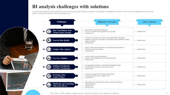 BI Analysis Ppt Powerpoint Presentation Complete Deck With Slides
