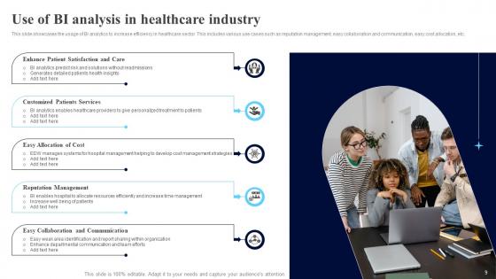 BI Analysis Ppt Powerpoint Presentation Complete Deck With Slides