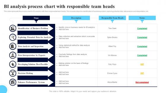 BI Analysis Process Chart With Responsible Team Heads Mockup Pdf BI Analysis Process Chart With Responsible Team Heads Mockup Pdf