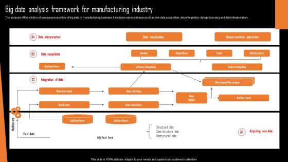 Big Data Analysis Framework For Manufacturing Industry Background Pdf Big Data Analysis Framework For Manufacturing Industry Background Pdf