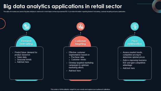 Big Data Analytics Applications In Retail Developing Strategic Insights Using Big Data Analytics SS V Big Data Analytics Applications In Retail Developing Strategic Insights Using Big Data Analytics SS V
