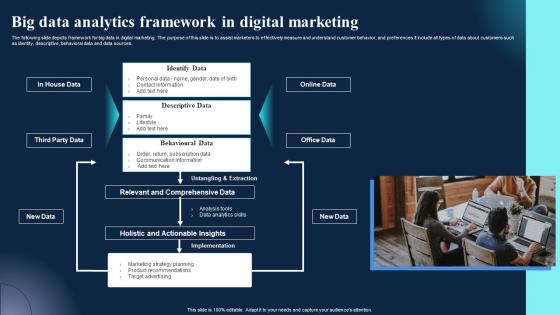 Big Data Analytics Framework In Digital Marketing Clipart Pdf Big Data Analytics Framework In Digital Marketing Clipart Pdf