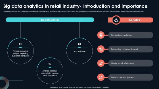 Big Data Analytics In Retail Industry Developing Strategic Insights Using Big Data Analytics SS V Big Data Analytics In Retail Industry Developing Strategic Insights Using Big Data Analytics SS V