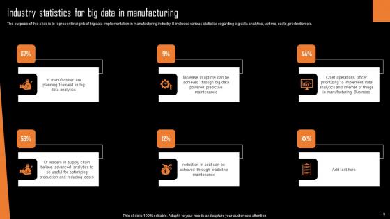 Big Data Analytics In The Manufacturing Industry Ppt Powerpoint Presentation Complete Deck With Slides