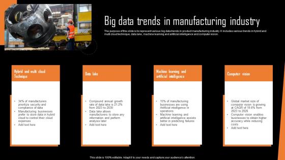 Big Data Analytics In The Manufacturing Industry Ppt Powerpoint Presentation Complete Deck With Slides