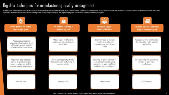Big Data Analytics In The Manufacturing Industry Ppt Powerpoint Presentation Complete Deck With Slides