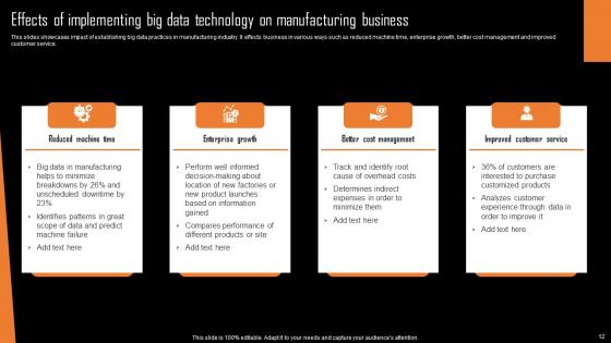 Big Data Analytics In The Manufacturing Industry Ppt Powerpoint Presentation Complete Deck With Slides