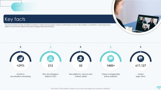 Big Data Analytics Investor Funding Elevator Pitch Deck Ppt Template