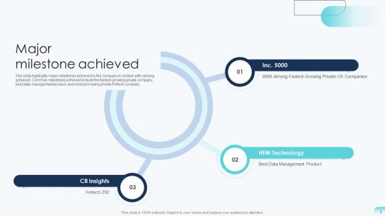 Big Data Analytics Investor Funding Elevator Pitch Deck Ppt Template